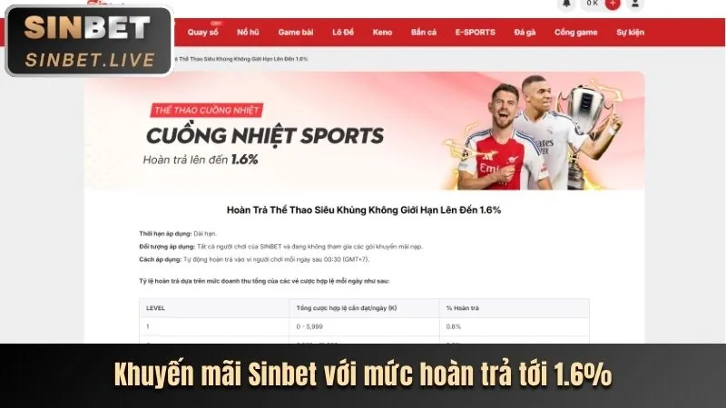 Hoàn trả tiền cược thể thao hàng tuần